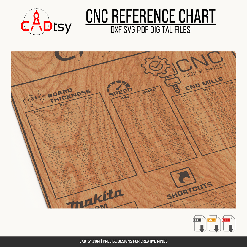 Angled close detail of the CNC reference chart board thickness and speed conversion tables