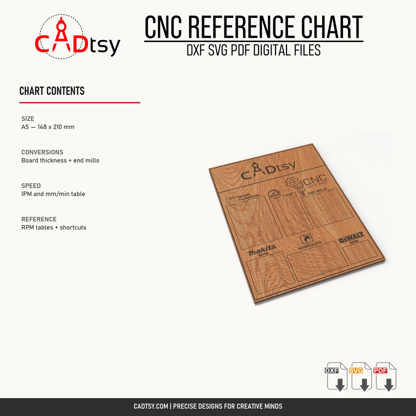 CNC quick reference chart contents including A5 size, conversions, RPM tables, and shortcuts
