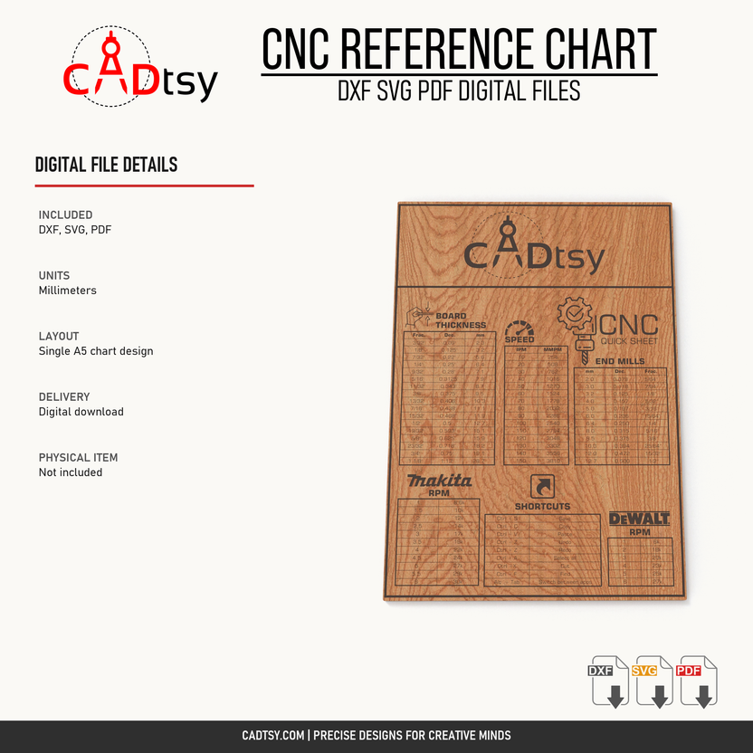 CNC quick reference chart digital file details for the included DXF SVG and PDF files